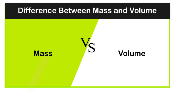 Mass vs Volume