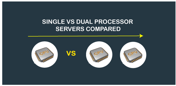 Single-core processor vs. Dual-core processor