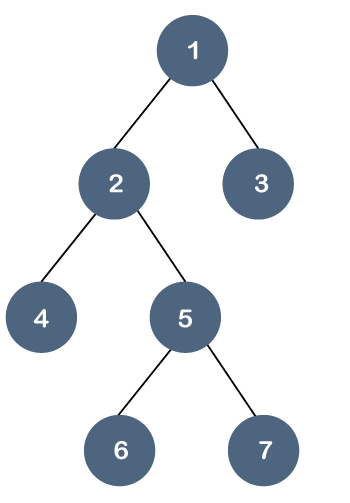 B tree vs B+ tree