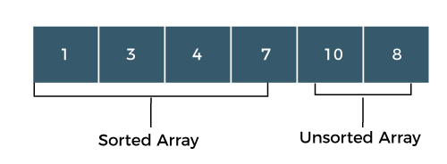 Bubble sort vs. Selection sort