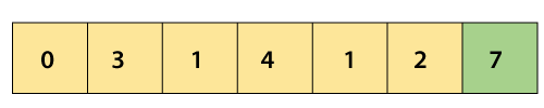 Cocktail Sort Algorithm