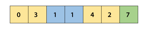 Cocktail Sort Algorithm