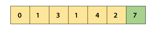 Cocktail Sort Algorithm