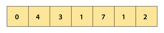 Cocktail Sort Algorithm