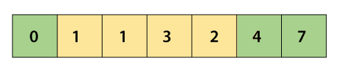 Cocktail Sort Algorithm