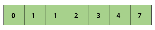 Cocktail Sort Algorithm