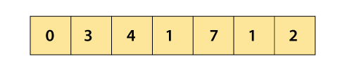 Cocktail Sort Algorithm