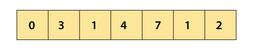 Cocktail Sort Algorithm