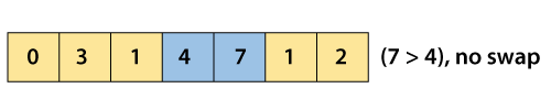 Cocktail Sort Algorithm