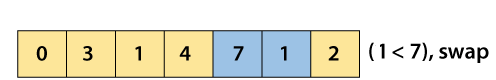 Cocktail Sort Algorithm