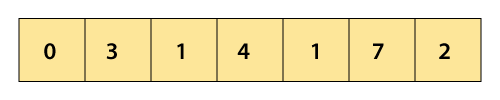 Cocktail Sort Algorithm