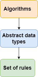 Data Structures Tutorial