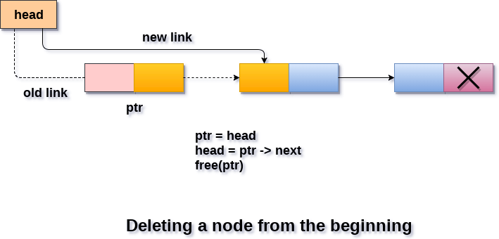 DS Deletion in singly linked list at beginning
