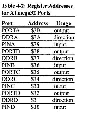 AVR I/O Port Programming3