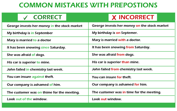 Preposition Rules