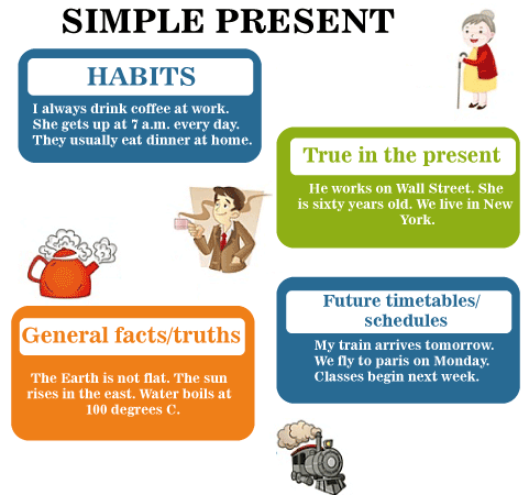 Simple Present Tense Examples