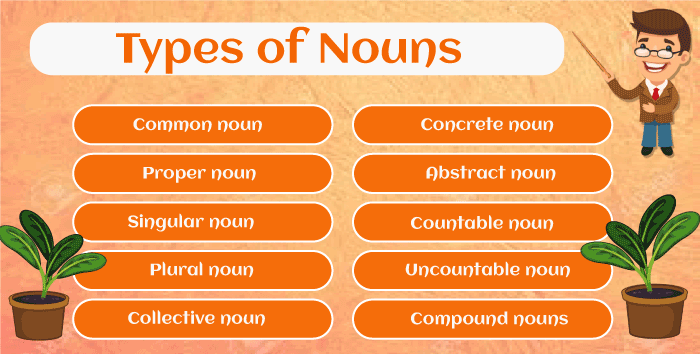 Types Of Noun