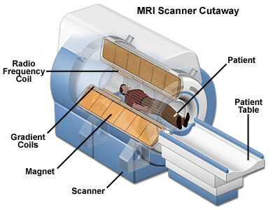 MRI full form