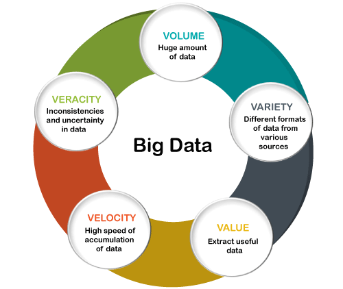 Big Data Characteristics