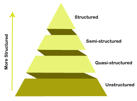 Big Data Characteristics