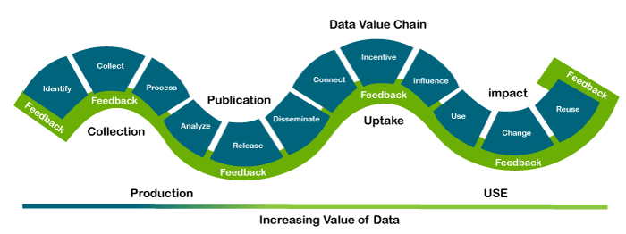 Big Data Characteristics