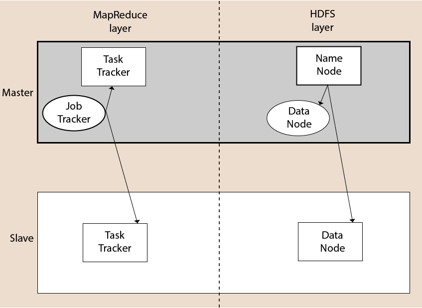 Hadoop Architecture