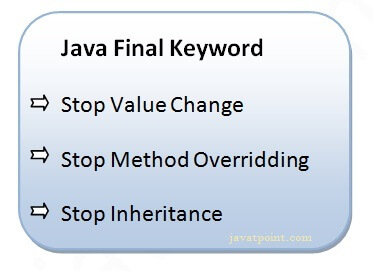 final keyword in java