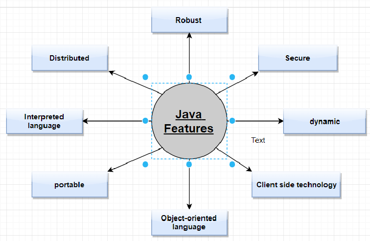 Java Vs JavaScript
