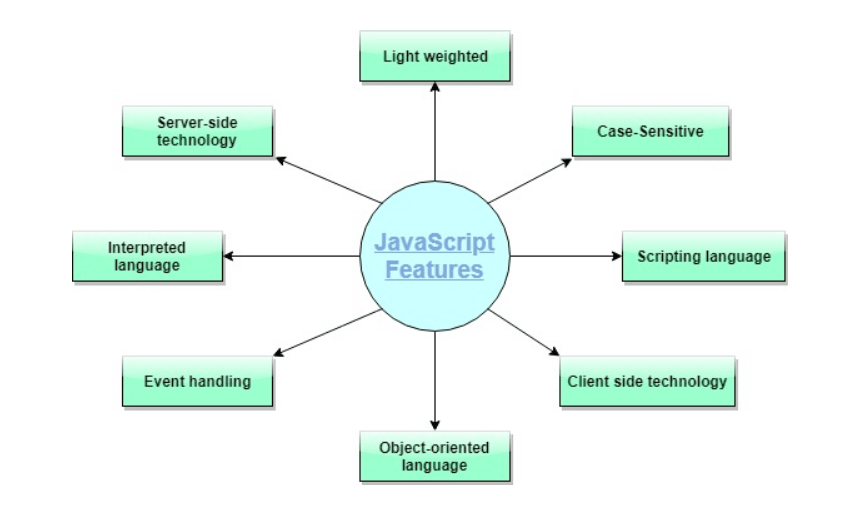 Java Vs JavaScript1