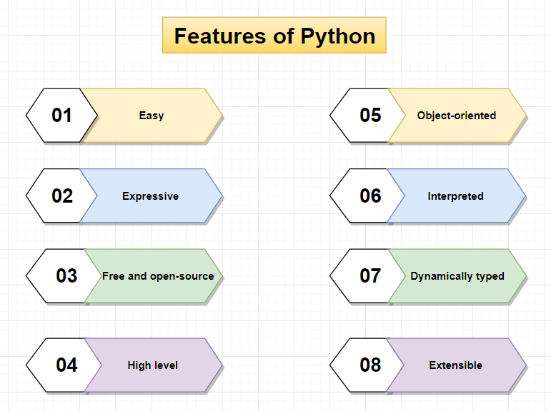 Java Vs Python2