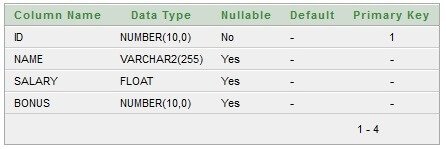 table per concrete class 