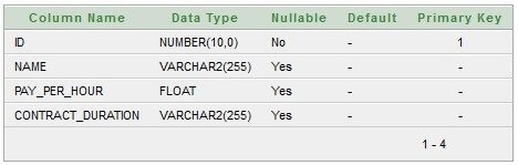 table per concrete class 