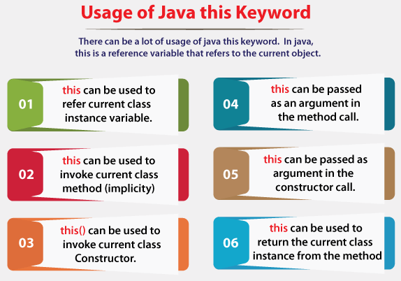 Usage of Java this keyword