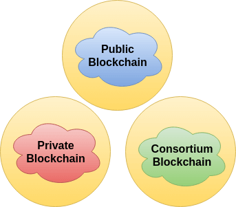 Blockchain Interview Questions