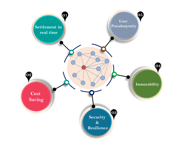 Blockchain Interview Questions