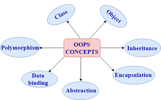 C++ Interview Questions