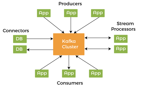 Top 35+ Most Asked Kafka Interview Questions and Answers
