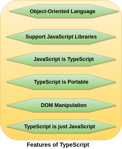 TypeScript Interview Questions