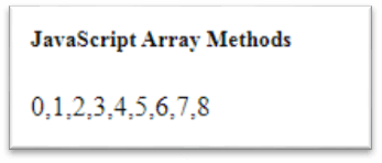 JavaScript Array from() Method