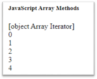 JavaScript Array keys() Method