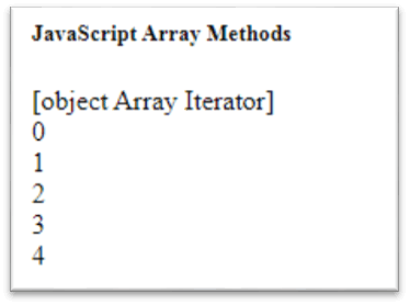 JavaScript Array keys() Method