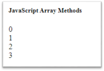 JavaScript Array keys() Method