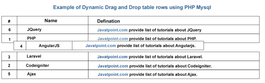 Dynamic Drag and Drop table rows using JQuery Ajax