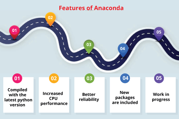 Anaconda for Ubuntu