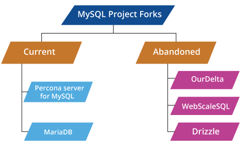 Check MySQL Version Ubuntu