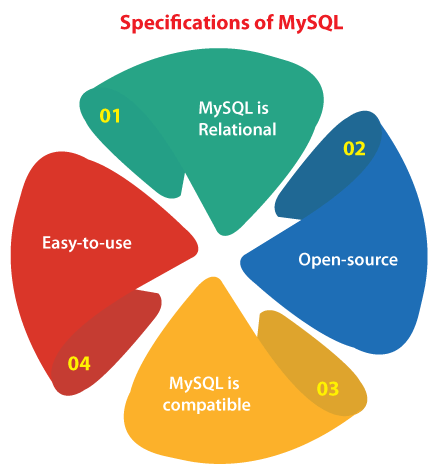 Restart MySQL Ubuntu