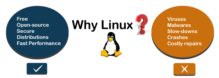 What is Linux