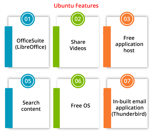 What is Ubuntu used for