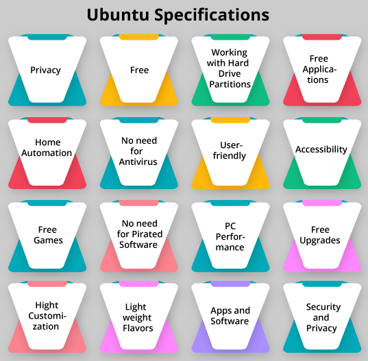 What is Ubuntu used for