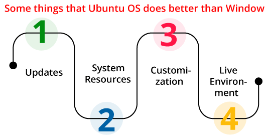 What is Ubuntu used for